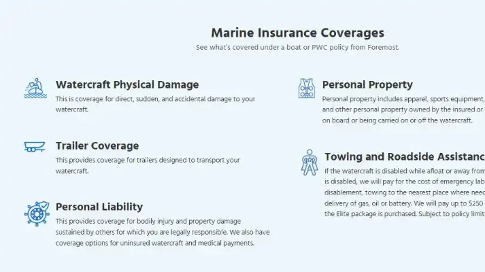 Featured image for Foremost Insurance Policy Information